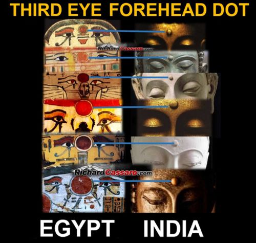 Third Eye Forehead Dot